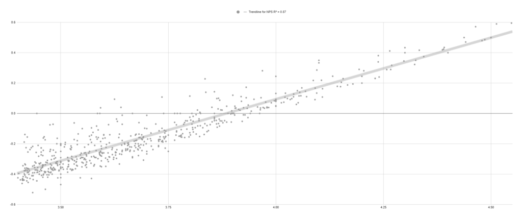 NPS & Average Score from Jobplanet